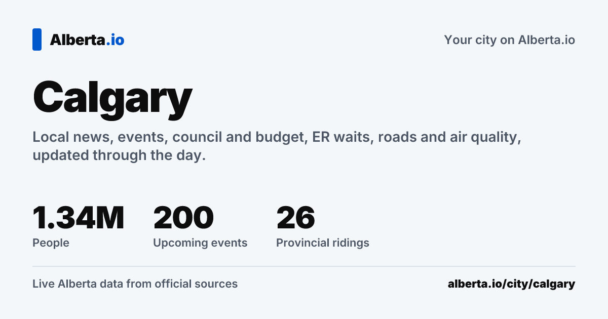 Calgary, Alberta - Live Weather, News & City Data | Alberta.io