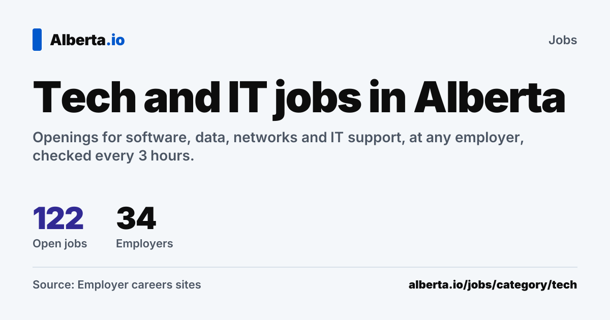 Tech and IT jobs in Alberta | Alberta.io