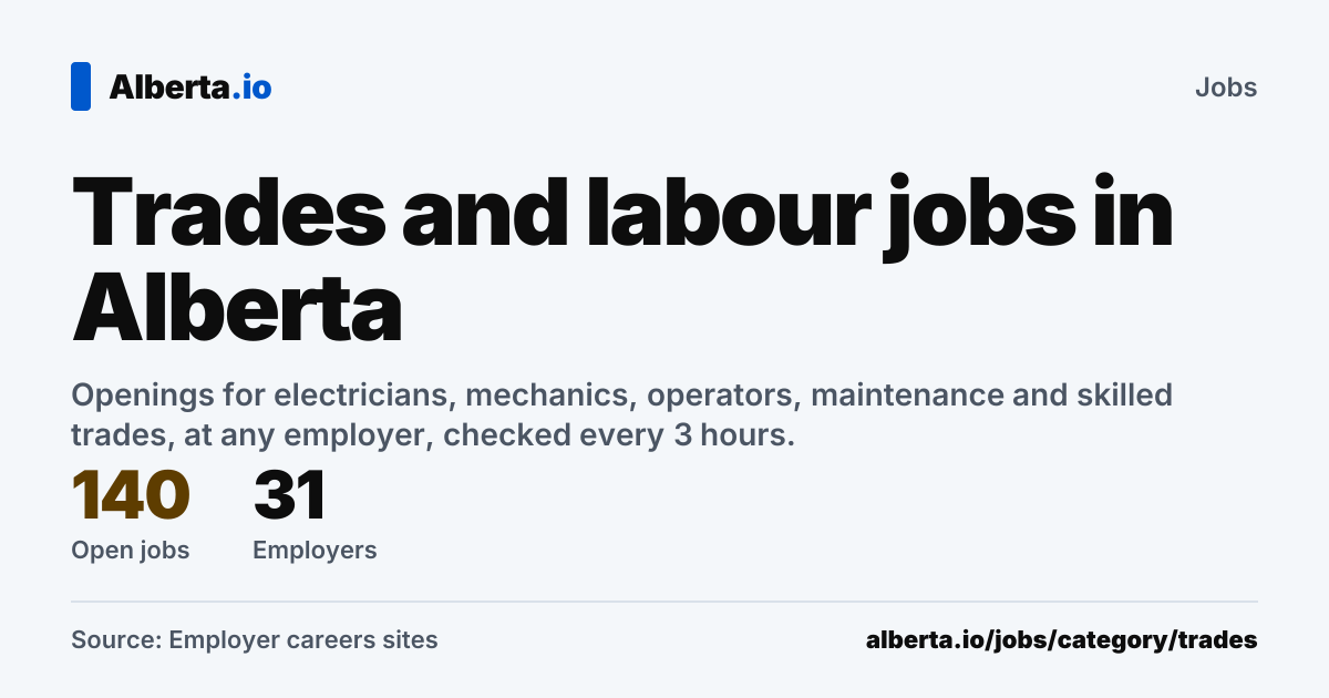 Trades and labour jobs in Alberta | Alberta.io