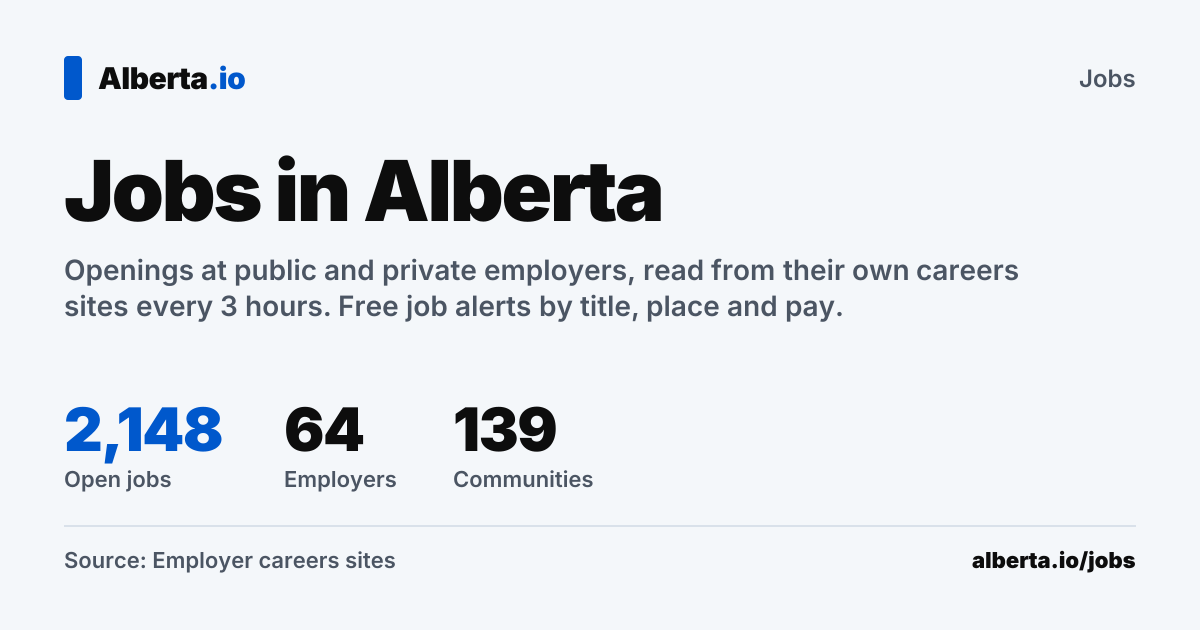 Alberta Jobs at Public and Private Employers | Alberta.io